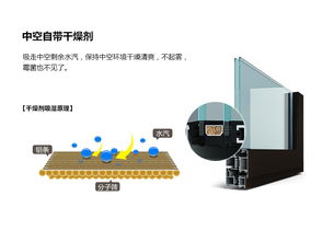 深度解析80断桥窗纱一体门窗 价格因素与营口天禹网络的创新价值